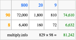 Calculate 829 times 98 using the box method