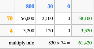 Calculate 830 times 74 using the box method
