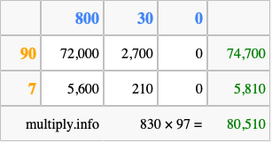 Calculate 830 times 97 using the box method