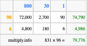 Calculate 831 times 96 using the box method