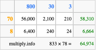 Calculate 833 times 78 using the box method