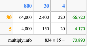 Calculate 834 times 85 using the box method