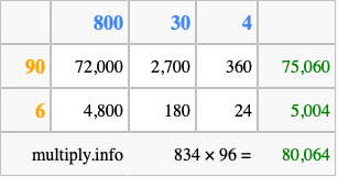 Calculate 834 times 96 using the box method