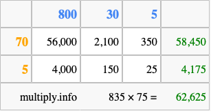 Calculate 835 times 75 using the box method