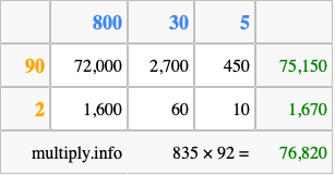 Calculate 835 times 92 using the box method