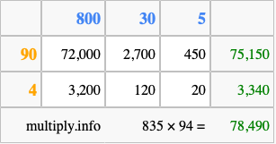 Calculate 835 times 94 using the box method