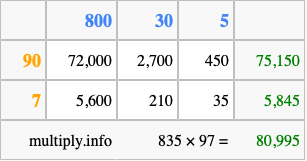 Calculate 835 times 97 using the box method