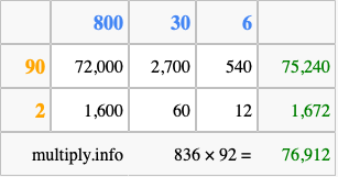 Calculate 836 times 92 using the box method