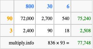 Calculate 836 times 93 using the box method