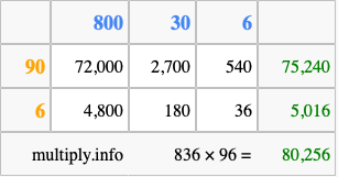 Calculate 836 times 96 using the box method