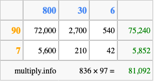Calculate 836 times 97 using the box method