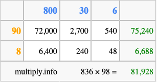 Calculate 836 times 98 using the box method