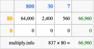 Calculate 837 times 80 using the box method
