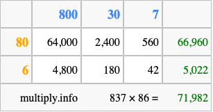Calculate 837 times 86 using the box method