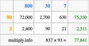 Calculate 837 times 93 using the box method
