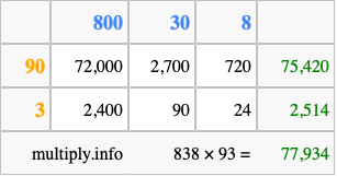 Calculate 838 times 93 using the box method