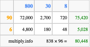 Calculate 838 times 96 using the box method