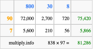 Calculate 838 times 97 using the box method