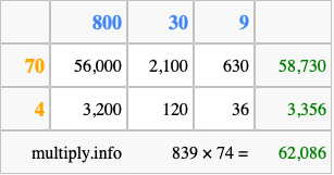 Calculate 839 times 74 using the box method