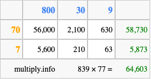 Calculate 839 times 77 using the box method