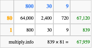 Calculate 839 times 81 using the box method