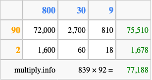 Calculate 839 times 92 using the box method