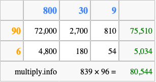 Calculate 839 times 96 using the box method