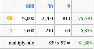Calculate 839 times 97 using the box method