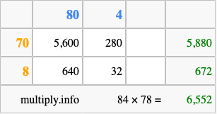 Calculate 84 times 78 using the box method