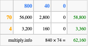 Calculate 840 times 74 using the box method