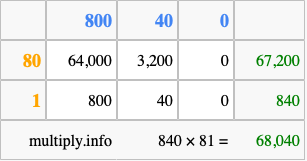 Calculate 840 times 81 using the box method