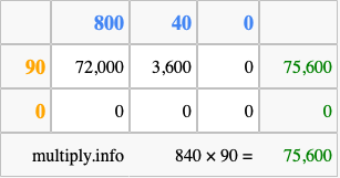 Calculate 840 times 90 using the box method