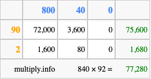 Calculate 840 times 92 using the box method