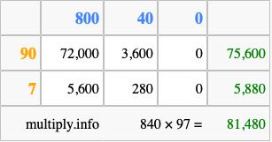Calculate 840 times 97 using the box method