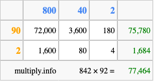 Calculate 842 times 92 using the box method