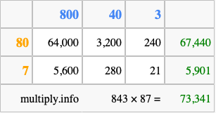 Calculate 843 times 87 using the box method