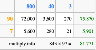 Calculate 843 times 97 using the box method