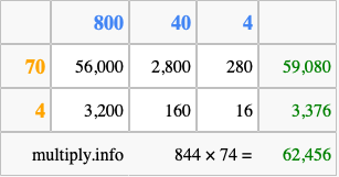 Calculate 844 times 74 using the box method