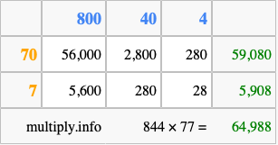 Calculate 844 times 77 using the box method