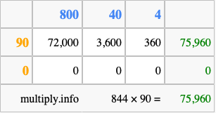 Calculate 844 times 90 using the box method