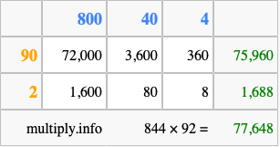 Calculate 844 times 92 using the box method