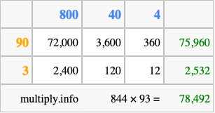 Calculate 844 times 93 using the box method