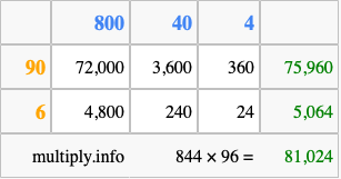 Calculate 844 times 96 using the box method