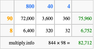 Calculate 844 times 98 using the box method