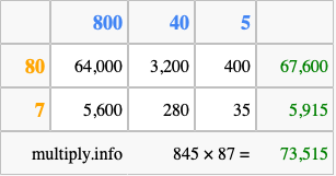 Calculate 845 times 87 using the box method