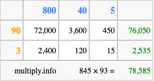 Calculate 845 times 93 using the box method