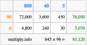 Calculate 845 times 96 using the box method