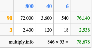 Calculate 846 times 93 using the box method