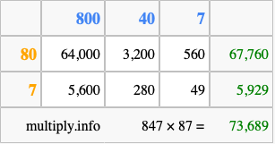 Calculate 847 times 87 using the box method