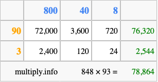 Calculate 848 times 93 using the box method